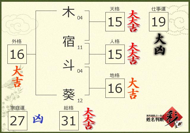 診断結果画像