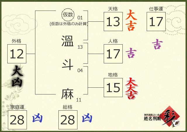 診断結果画像