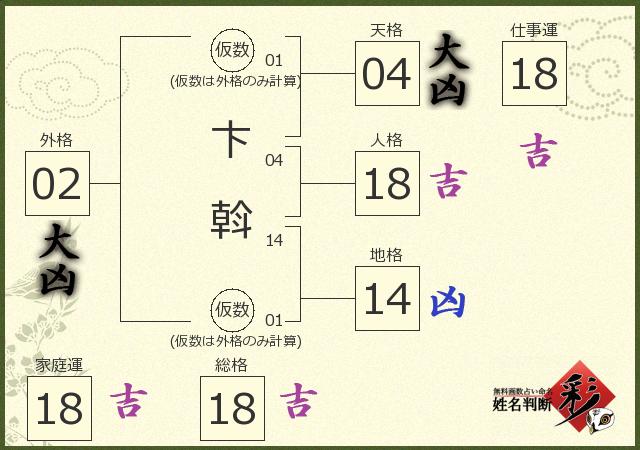 診断結果画像