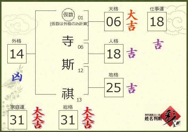 診断結果画像