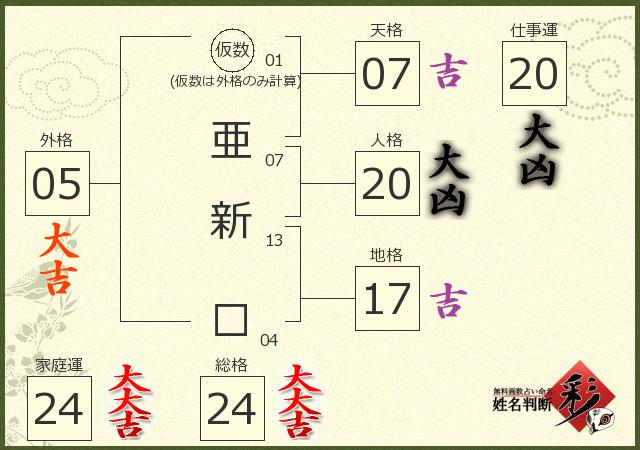 診断結果画像