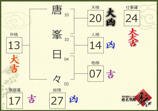診断結果画像
