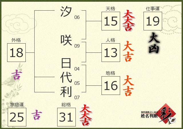 診断結果画像