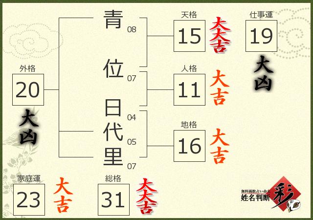 診断結果画像