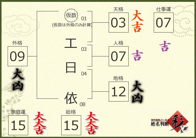 診断結果画像