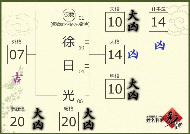 診断結果画像