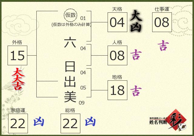 診断結果画像