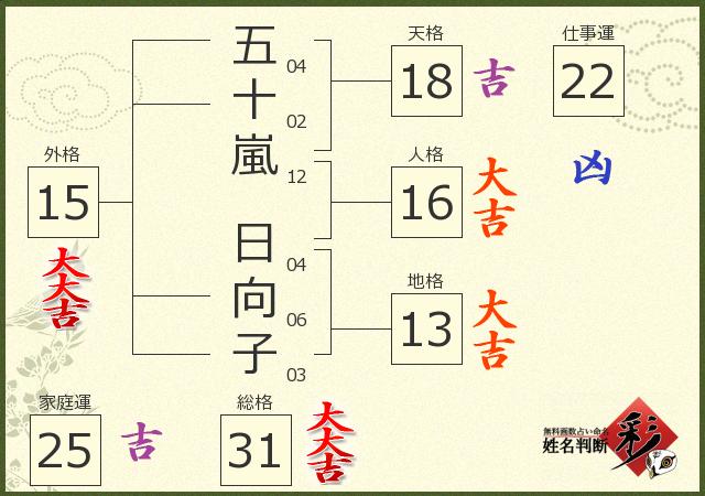 診断結果画像