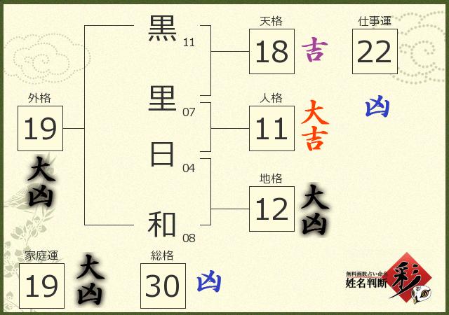 診断結果画像