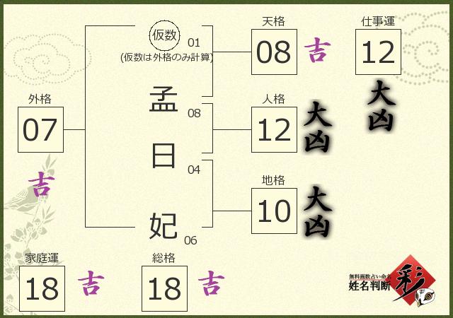 診断結果画像
