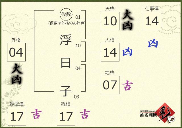 診断結果画像
