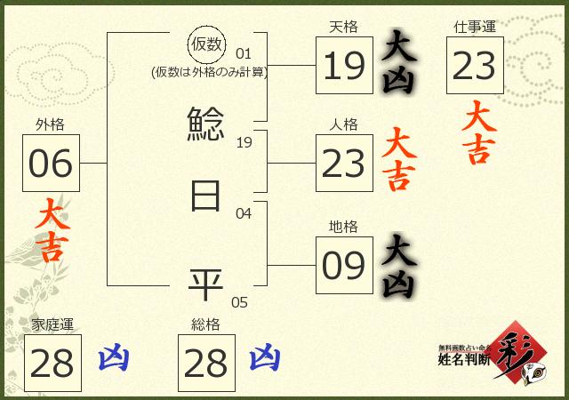 診断結果画像