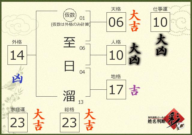 診断結果画像