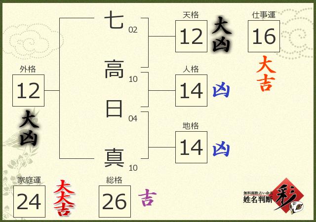 診断結果画像