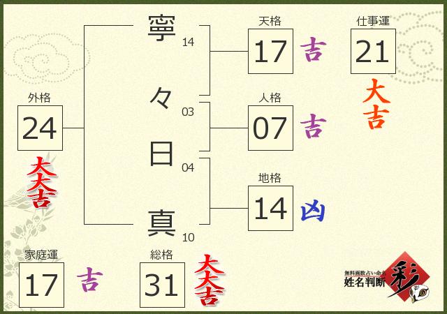 診断結果画像