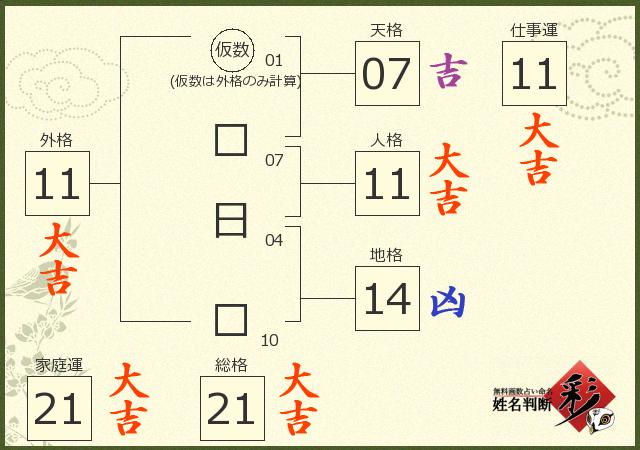 診断結果画像