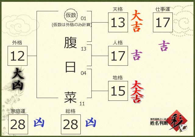 診断結果画像