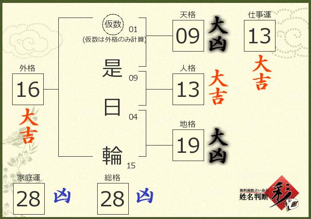診断結果画像