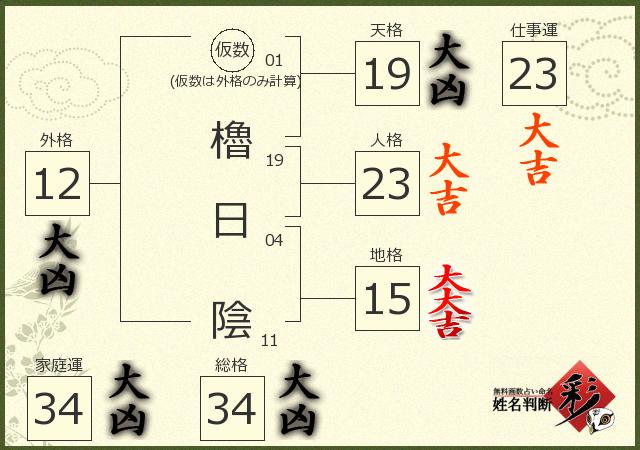診断結果画像