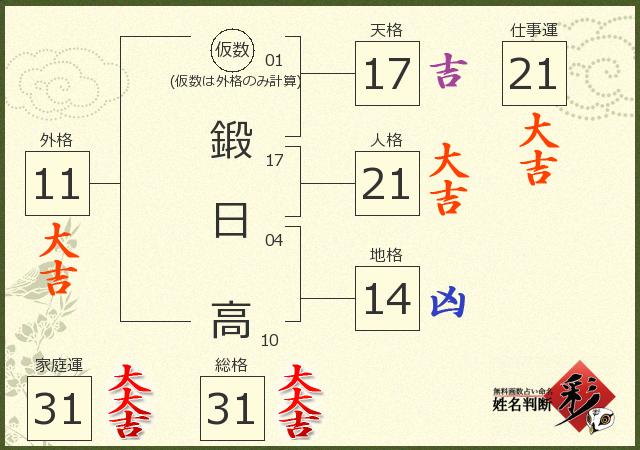 診断結果画像