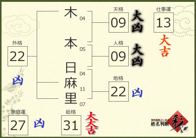 診断結果画像