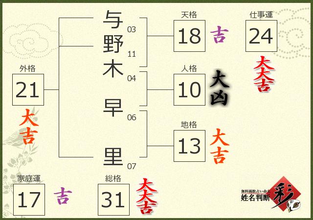 診断結果画像