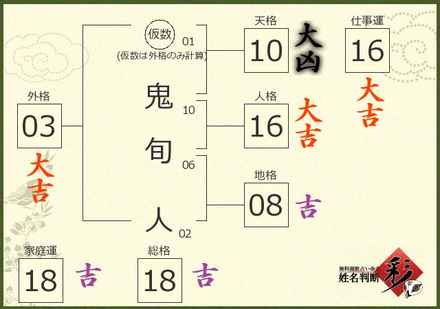 診断結果画像