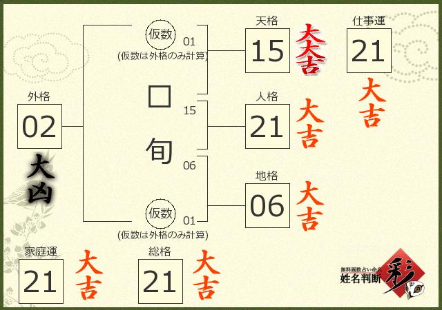 診断結果画像