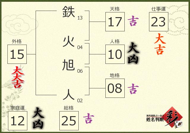 診断結果画像