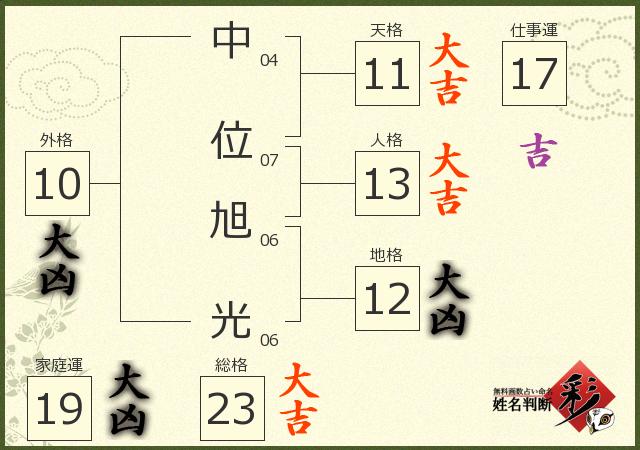 診断結果画像