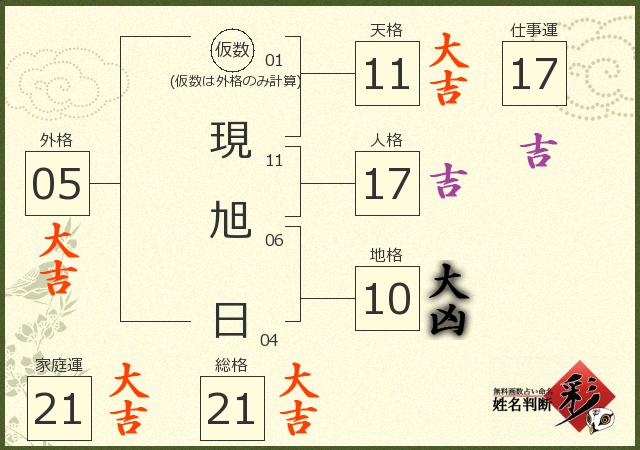診断結果画像