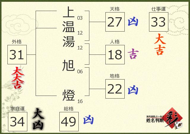 診断結果画像