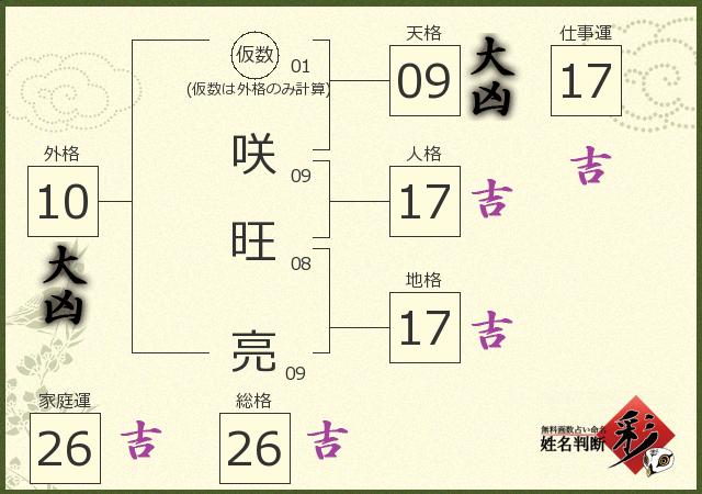 診断結果画像