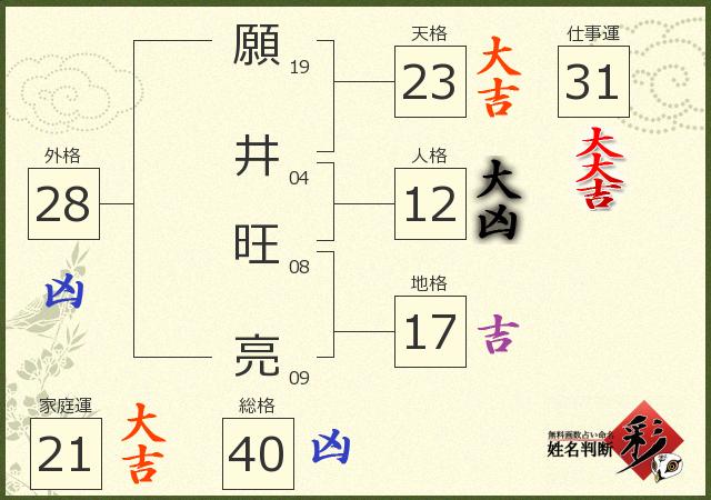 診断結果画像