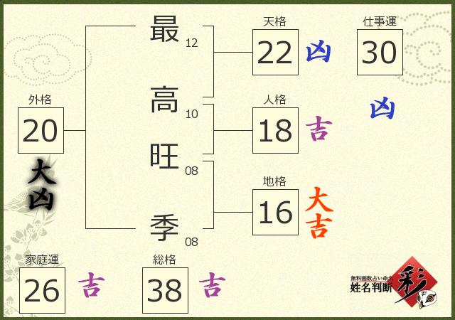 診断結果画像