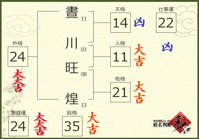診断結果画像