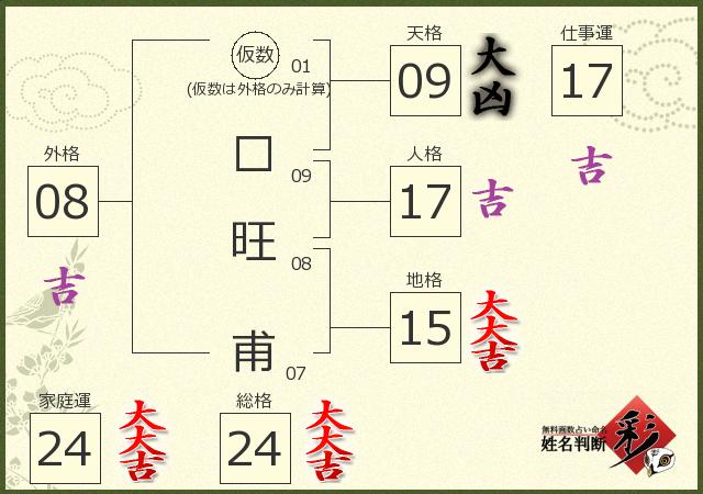 診断結果画像