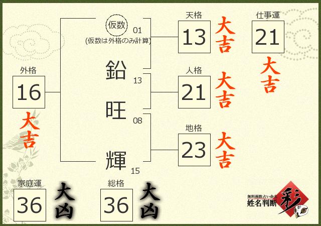 診断結果画像