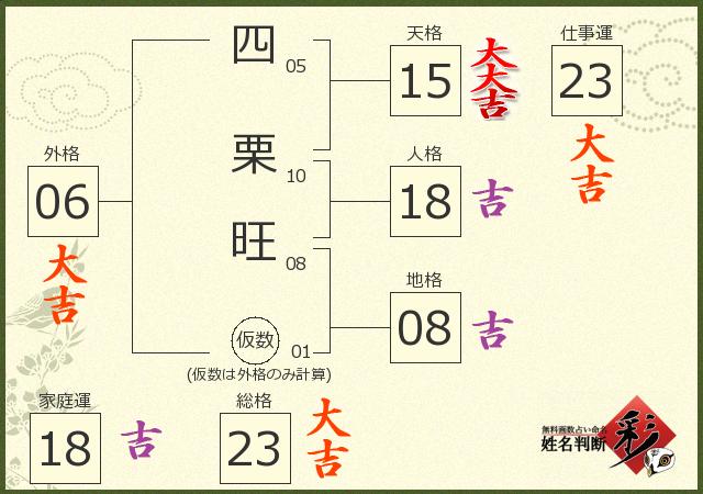 診断結果画像