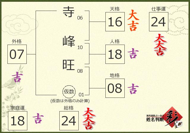 診断結果画像