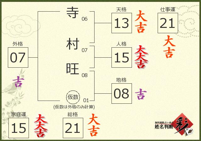 診断結果画像