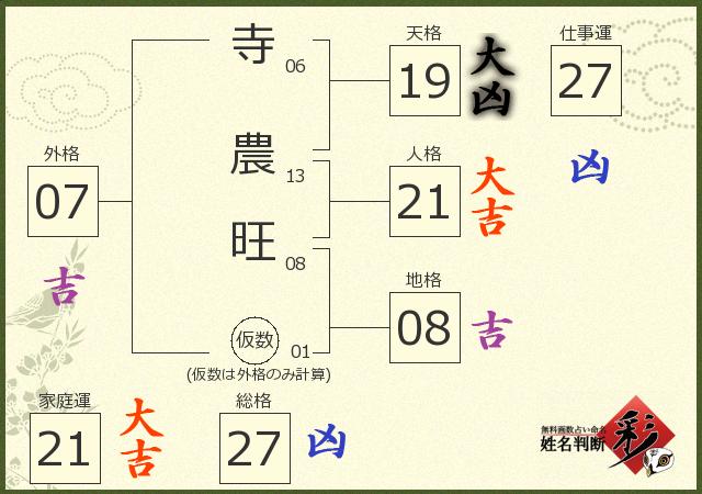 診断結果画像