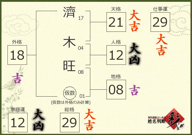 診断結果画像