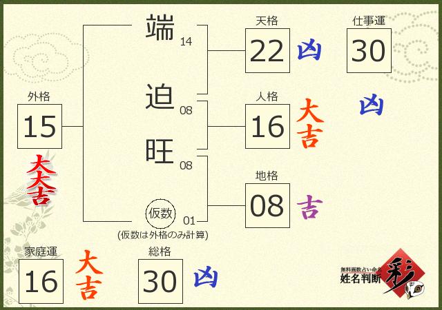 診断結果画像