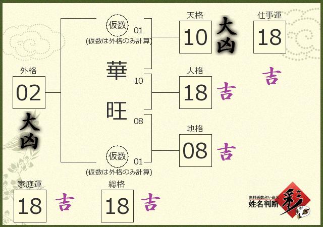 診断結果画像