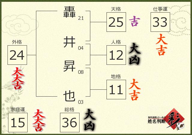 診断結果画像