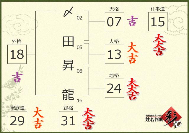 診断結果画像