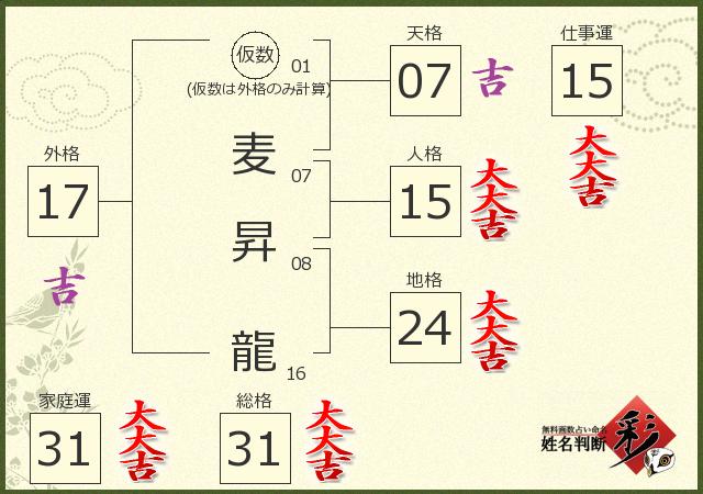 診断結果画像