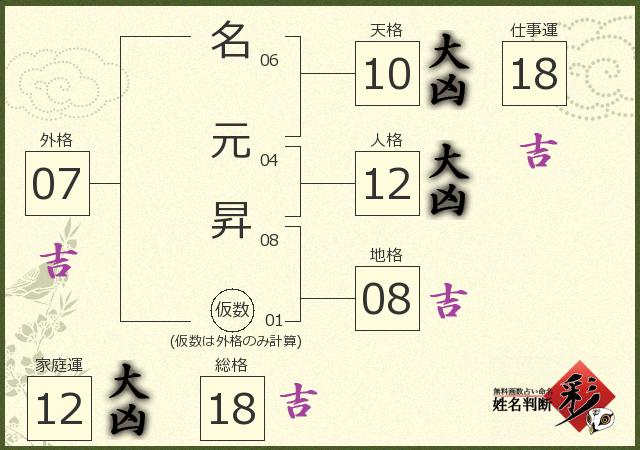 診断結果画像