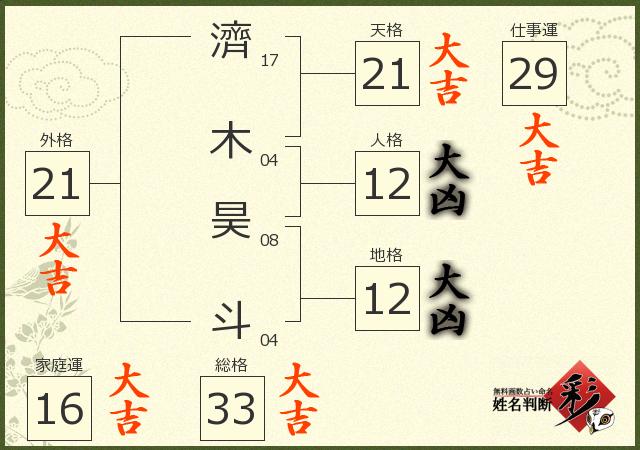 診断結果画像